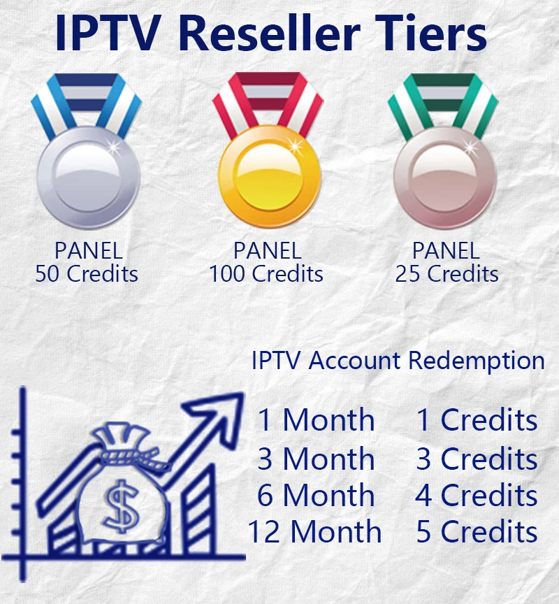 iptv-100-connections